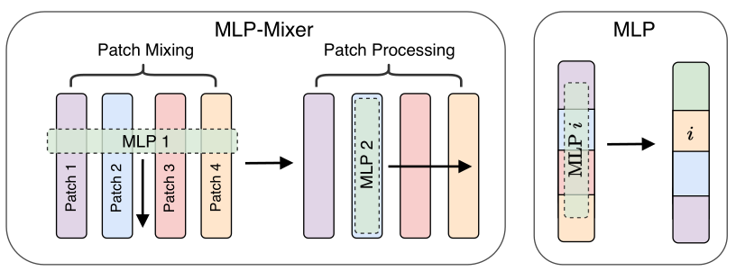 MLP-MIXER.png