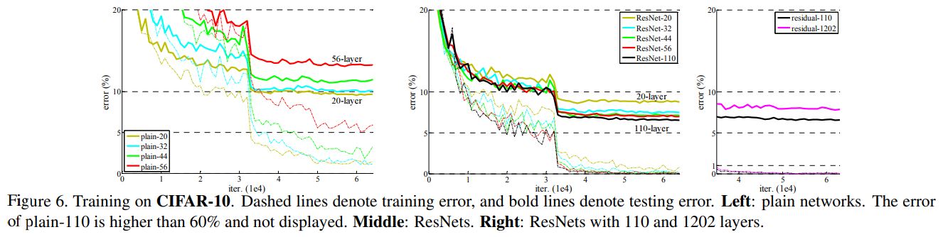 ResNetCIFAR_curves.png