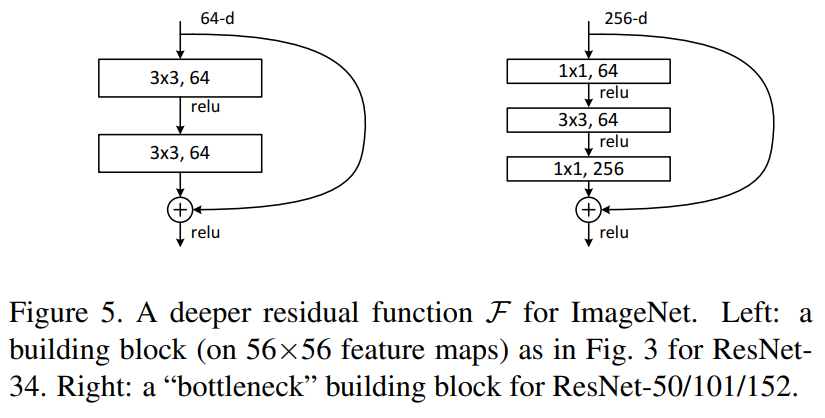 residual_unit.png